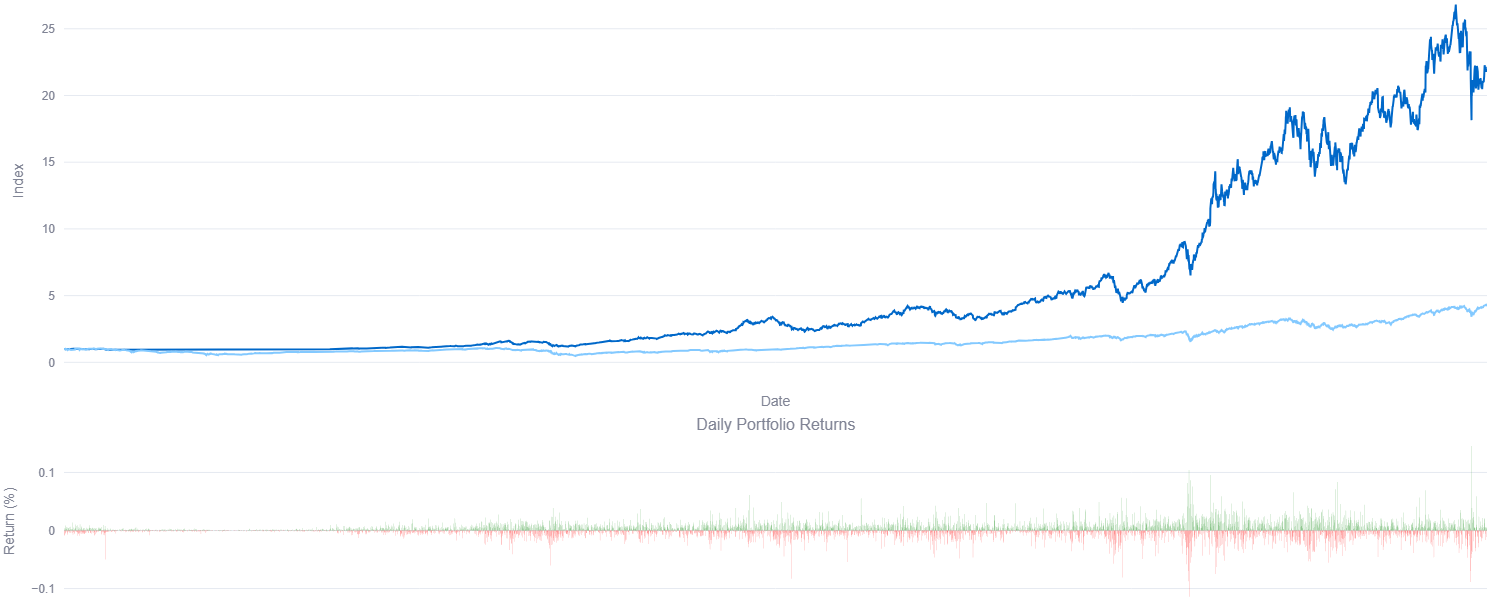 Financial dashboard preview